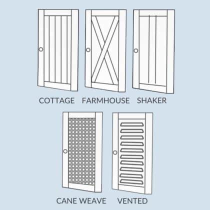 Door panels for refined litter box